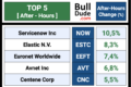 (After-Hours) Top & Flop: 20 Stocks To Watch | January 26