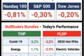 What Happened Today in the US Stock Market? | June 27