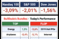 What Happened Today in the US Stock Market? | June 28