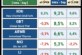 (Intra-Day) Top & Flop: 20 Stocks To Watch | June 29