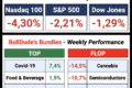 What Happened This Week in the US Stock Market?
