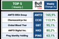 (Weekly) Top & Flop: 40 Stocks To Watch