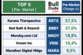 (Pre-Market) Top & Flop: 20 Stocks To Watch | August 8