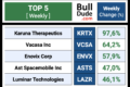 (Weekly) Top & Flop: 40 Stocks To Watch