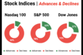 US Stock Market Summary | August 17