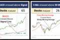 Stock Screener and Backtest: Moving Average Crossover | November 23