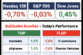 What Happened Today in the US Stock Market? | November 25