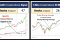 Stock Screener and Backtest: Moving Average Crossover | November 29