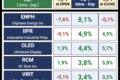 (Intra-Day) Top & Flop: 20 Stocks To Watch | December 5