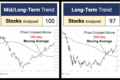 Stock Screener and Backtest: Moving Average Breakout | January 31