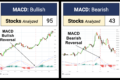 (Weekly) Stock Screener: SuperTrend and MACD | February 5