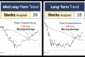 Stock Screener and Backtest: Moving Average Breakout | March 23